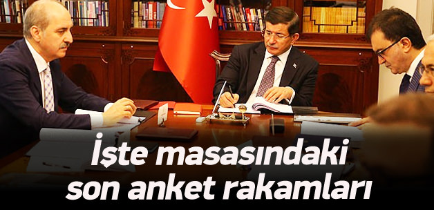 İşte Davutoğlu’nun masasındaki anket