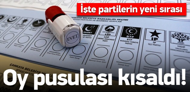 Oy pusulası kısaldı: İşte partilerin yeni sırası